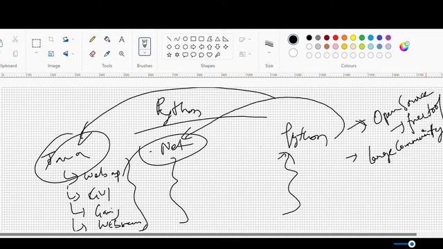 1 Why Python, why not Java or Dot Net смотреть онлайн