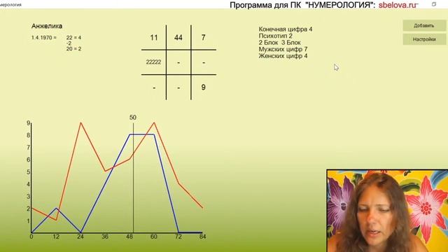 Нумерология. Что важнее - число дня рождения или число жизненного пути? смотреть онлайн