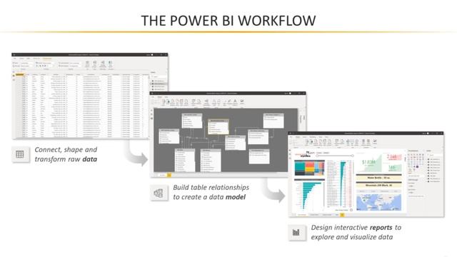 2.3 Exploring the Power BI Desktop Interface & Workflow| Introducing Microsoft | Learn Power BI 202 смотреть онлайн