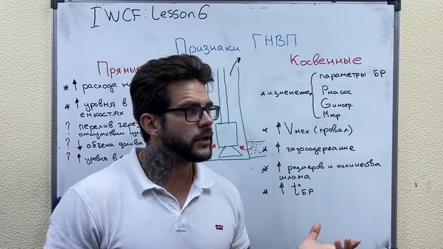 Епихин АВ. IWCF. Урок 6. Признаки ГНВП. 2021 смотреть онлайн