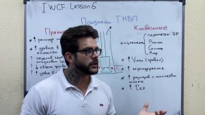 Епихин АВ. IWCF. Урок 6. Признаки ГНВП. 2021