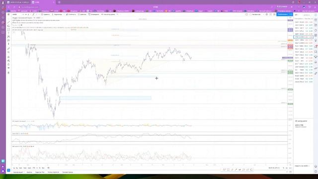 Биржа Анализ и прогноз рынка Club DTC 19.06.2020