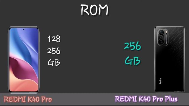 REDMI K40 PRO PLUS VS REDMI K40 PRO COMPARISON (camera, CPU, Battery, GPU, DISPLAY)