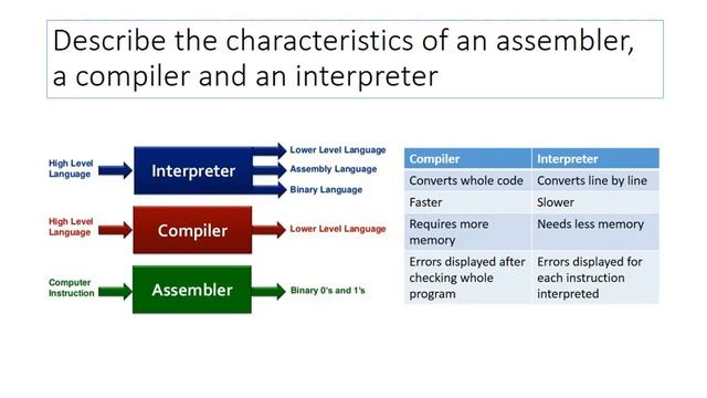 [OCR Computing Revision Video] 2.1.7 - IDEs смотреть онлайн