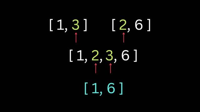 Merge Intervals - LeetCode 56 - Coding Interview Questions смотреть онлайн
