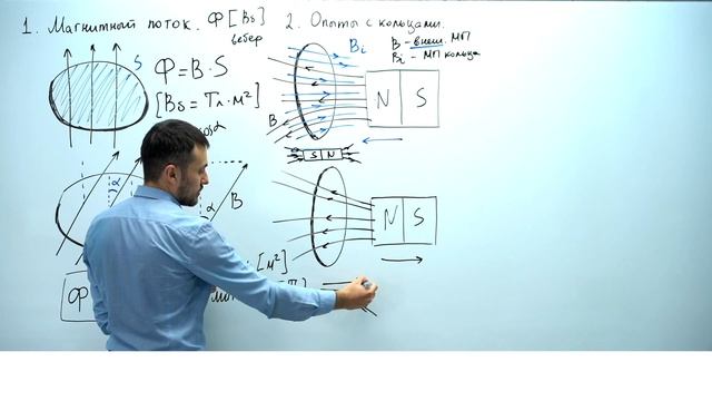 Урок 4. Электромагнитная индукция. Теория. ЕГЭ смотреть онлайн