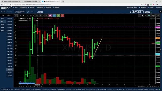 Обзор криптовалют.🔥 #Cryptoгид 17.10.18 + 🎁 Монетки для ИКСОВ. смотреть онлайн