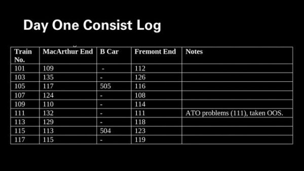 Legacy Fleet: The Story of BART's Old Cars