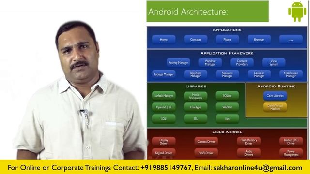 Introduction to Android Application Development - Part 1 смотреть онлайн