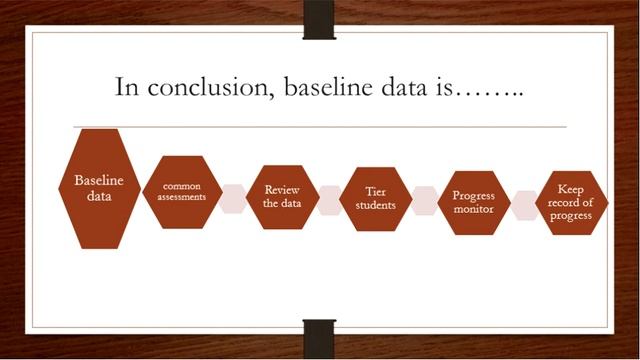 Data Driven Teaching: Using Data to Inform Teaching (UTA New Teacher Webinar 2015-2016 Series) смотреть онлайн