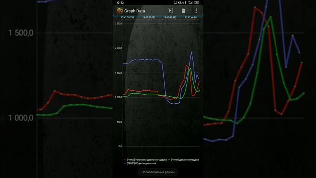 Работа турбины К9К 832 смотреть онлайн