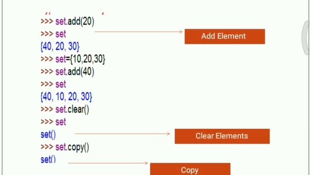Python Set Method | Python Tutorial | Prof Ayushi Arzare смотреть онлайн