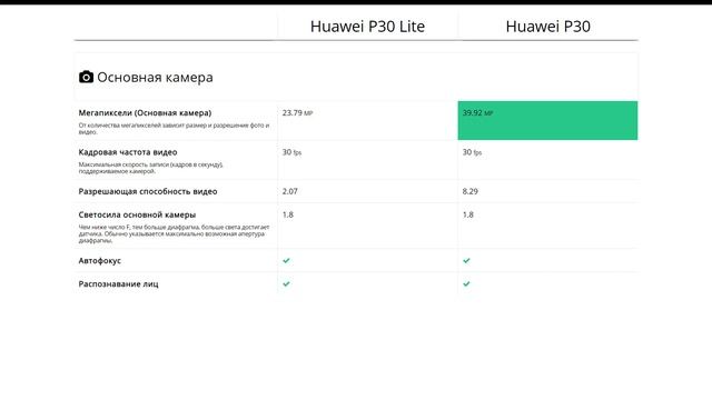 Huawei P30 Lite или Huawei P30 - что лучше?