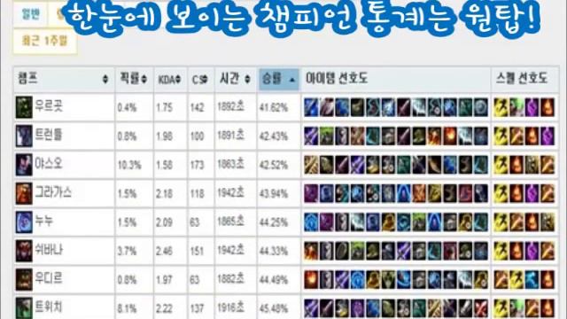 롤 전적검색사이트 비교분석 동영상 [OP.GG/FOW/IPLOL] смотреть онлайн