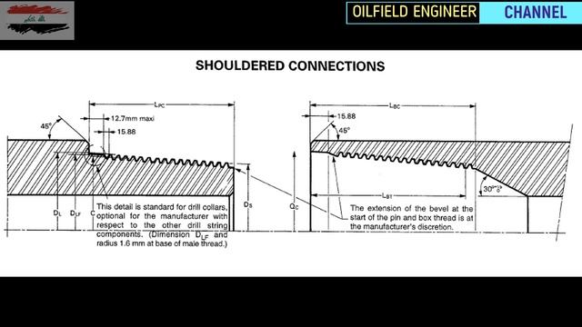 6-DRILL PIPE THREAD DIMENSION AND TYPE смотреть онлайн