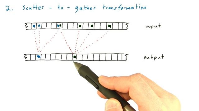 Scatter To Gather Transformation - Intro to Parallel Programming смотреть онлайн