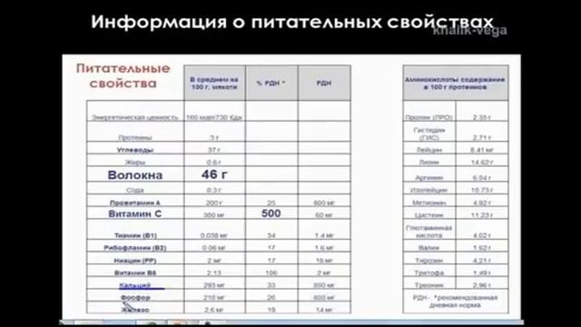 Баобаб лайф в Уфе