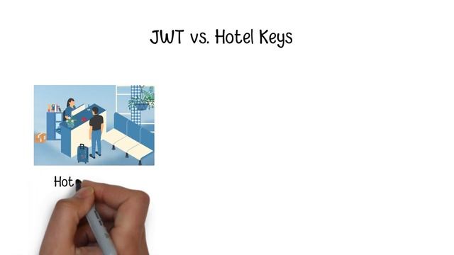 JSON Web Tokens (JWTs) vs Sessions Cookies : Web Authentication смотреть онлайн