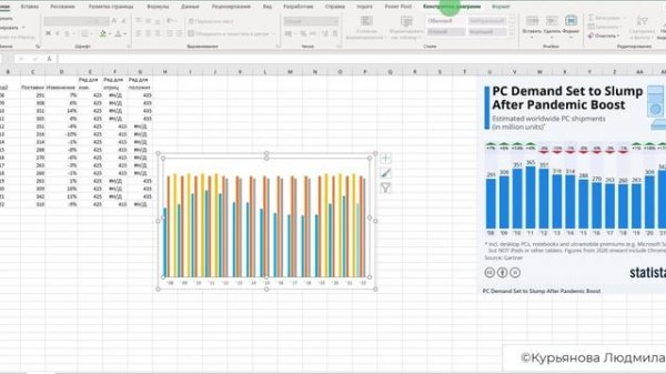 Построение диаграммы с положительными и отрицательными индикаторами в MS Excel