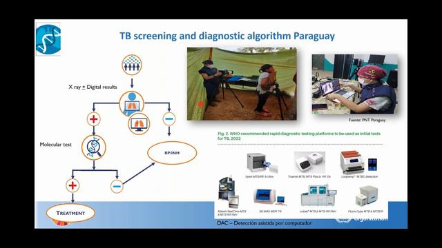 WEBINAR: Tuberculosis And HIV Screening, Diagnosis And Treatment - Update On WHO New Guidelines.