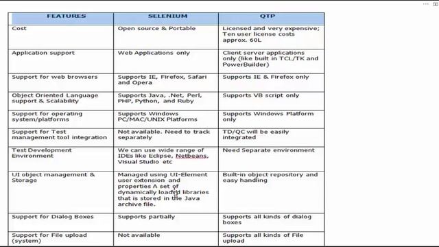 Selenium Tutorial For Beginners | What Is Selenium? | Selenium Automation Testing Tutorial | смотреть онлайн