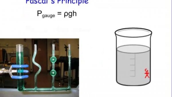 6.1 - Pascal's Principle