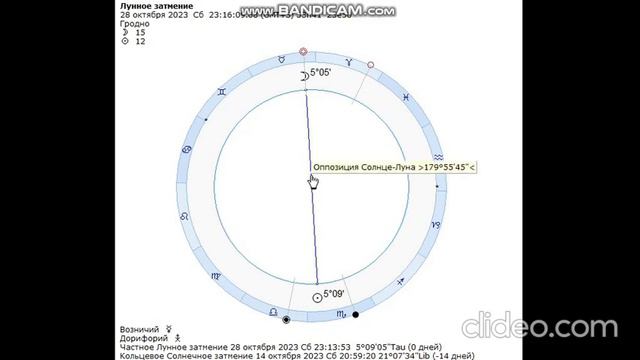 Два затмения 14 и 28 октября 23 г смотреть онлайн
