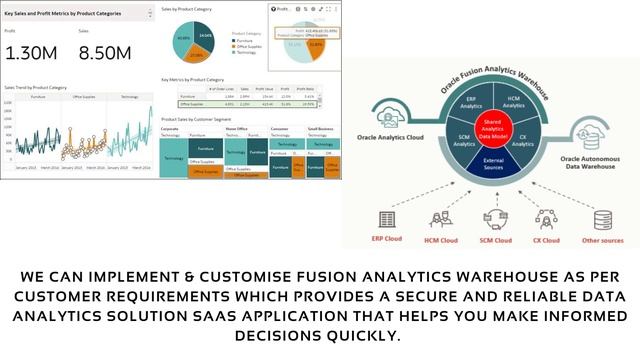 VERTEX ANALYTICS || ORACLE ANALYTICS|| DIGITAL ANALYTICS|| HOSPITALITY ANALYTICS@vertexanalyticsinc смотреть онлайн