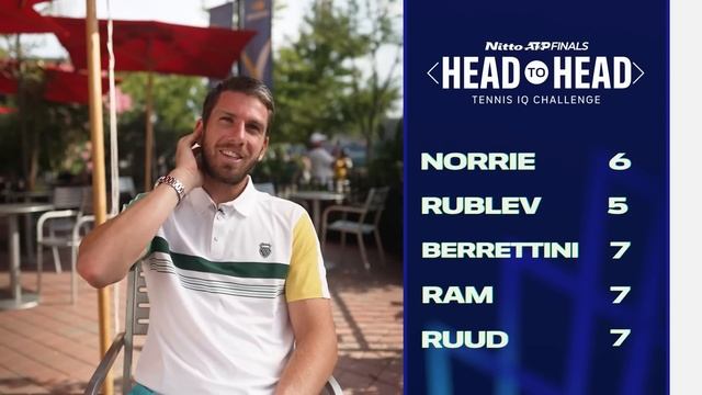 Tennis IQ Challenge: Finals Host Cities Quiz смотреть онлайн
