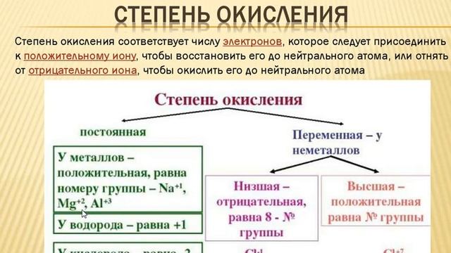 Параграф 57,химия 8 класс смотреть онлайн