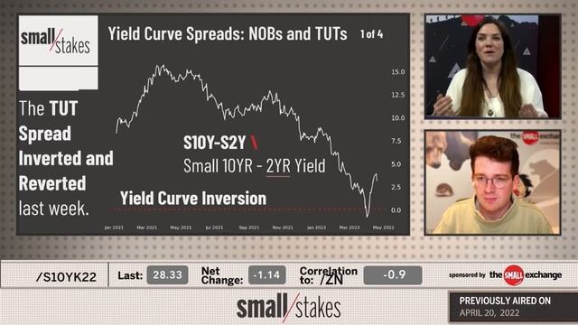 Yield Curve Spreads: NOBs and TUTs смотреть онлайн