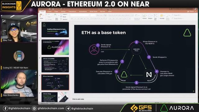 Blockchain Insights #18: Aurora - Ethereum 2.0 On NEAR Protocol смотреть онлайн