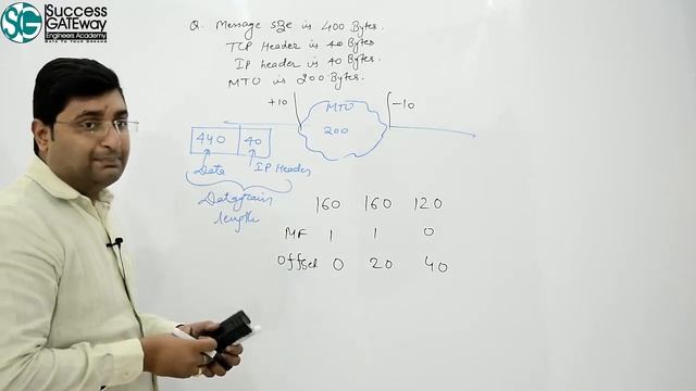 Fragmentation-4 | Fragmentation of IP datagram | Fragmentation and reassembling смотреть онлайн