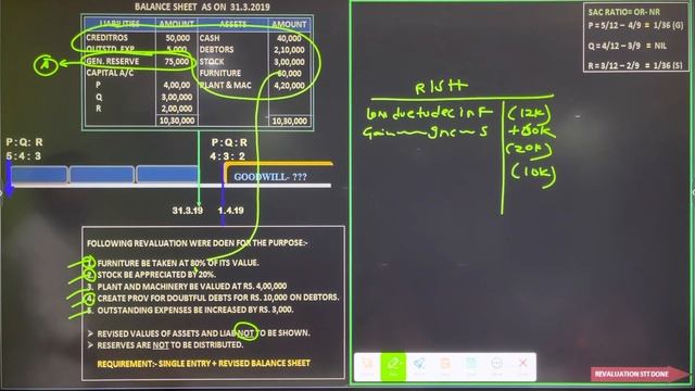 CHANGE IN P.S.R. | PRACTICAL QUESTION| QUESTION 41 | D.K. GOEL | CLASS 12 ACCOUNTANCY 2023-24 смотреть онлайн
