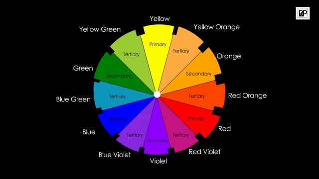 Color Wheel Explanation in Hindi- Color Theory for image designers & video editors. смотреть онлайн