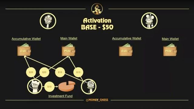 Презентация Money Chess смотреть онлайн