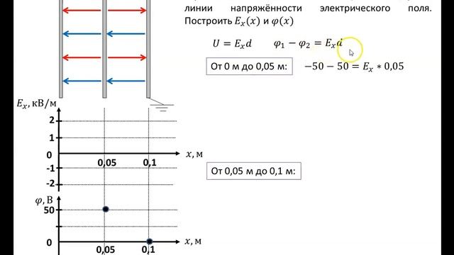 Задача №1. Потенциал и напряжённость электрического поля. смотреть онлайн