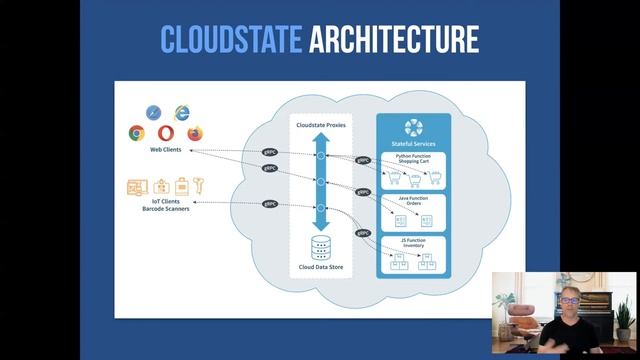 Cloudstate—Towards Stateful Serverless - Jonas Bonér & James Roper, Lightbend смотреть онлайн