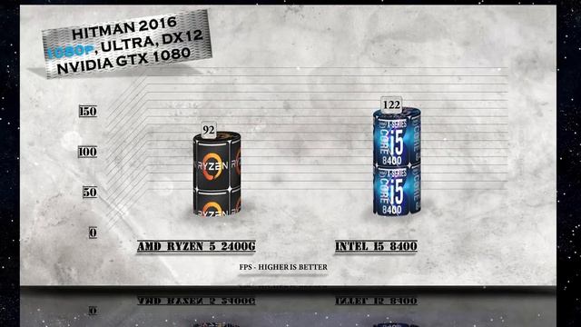 RYZEN 5 2400G vs i5 8400 - BENCHMARKS / GAMING TESTS REVIEW AND COMPARISON / Ryzen 5 vs Coffee Lake смотреть онлайн