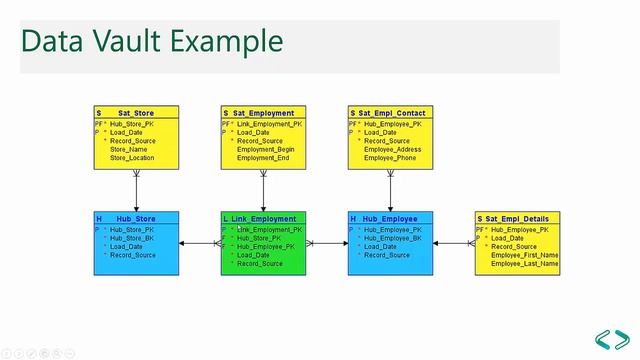 Azure Data Factory Ingestion Framework | Sean Forgatch | Cloud смотреть онлайн