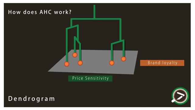 #17 Agglomerative Hierarchical Clustering - AHC in Excel with XLSTAT смотреть онлайн