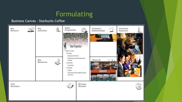Formulating Business Canvas Example - Starbucks смотреть онлайн