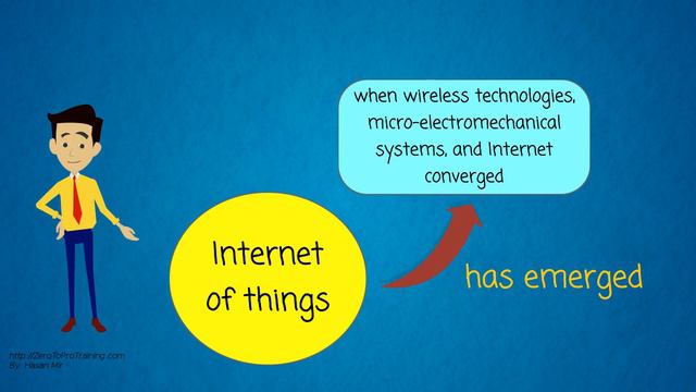What is Internet of Things? смотреть онлайн