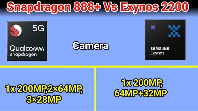 Snapdragon 888 Plus vs Exynos 2200 Comparison | Exynos 2200 vs Sd 888 Plus смотреть онлайн