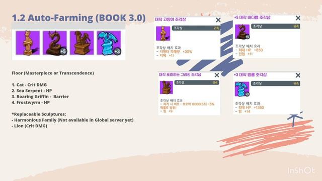 Moonlight Sculptor - Korea Warrior Build Guide смотреть онлайн