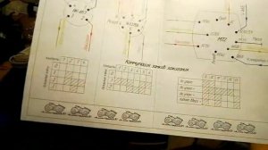 Электропроводка для мотоциклов Урал Днепр