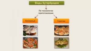 Виды бутербродов
