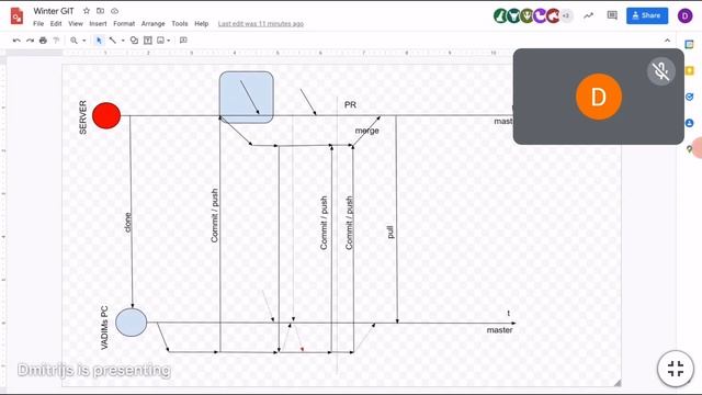 QA2 :: Lesson 3 :: 28.09.2022 смотреть онлайн