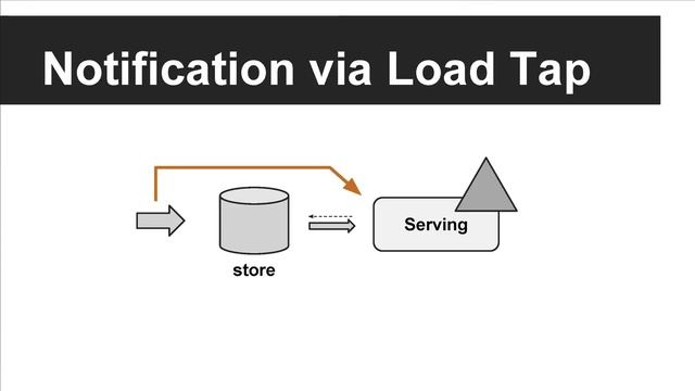 BDSBTB 2015: Lee Mighdoll, The Live Layer and The Lambda Architecture смотреть онлайн