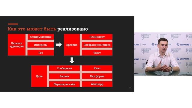 Таргетированная реклама или как получать заявки дешевле смотреть онлайн